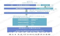 以太坊钱包购买币的最佳