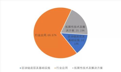 IM钱包APP官网：功能全面的数字资产管理平台